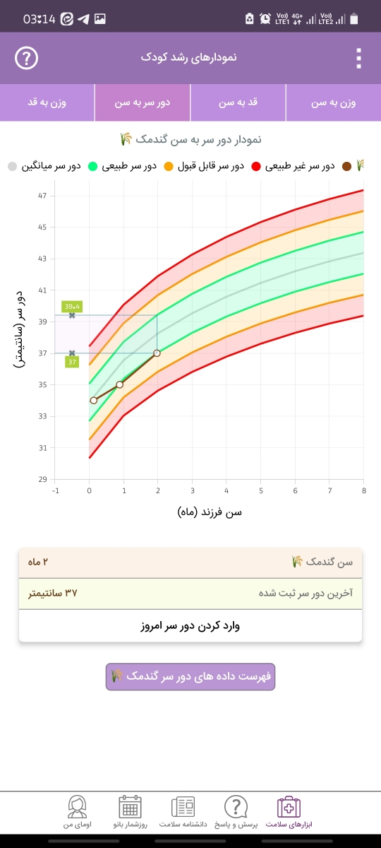 وزنگیری نوزاد در دوماهگی وزنگیری نوزاد در دوماهگی