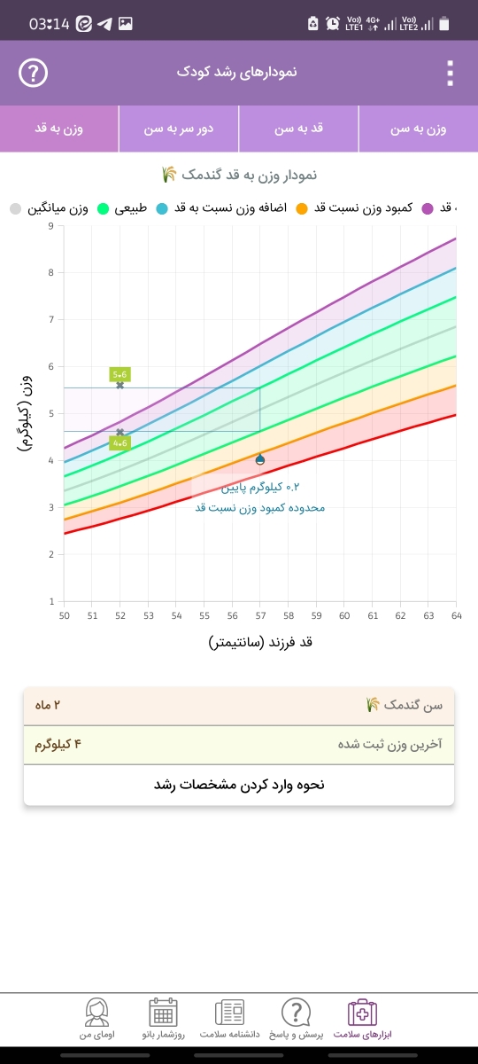 وزنگیری نوزاد در دوماهگی وزنگیری نوزاد در دوماهگی