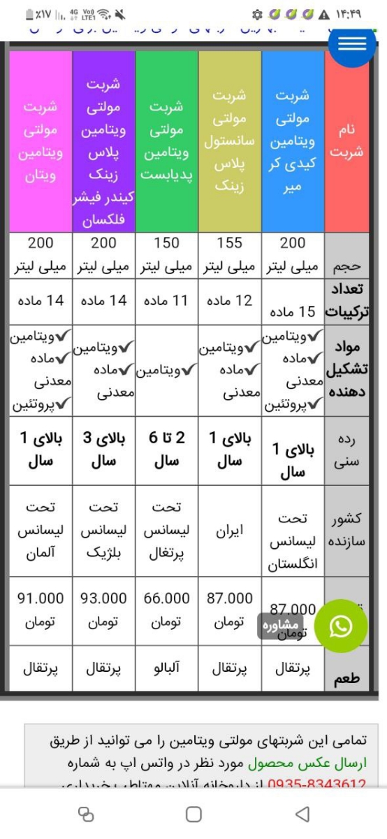 شربت مولتی ویتامین سانستول ایرانی و خارجی