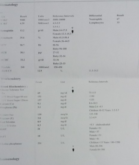 تفسیر آزمایش تحمل گلوکز تفسیر آزمایش تحمل گلوکز