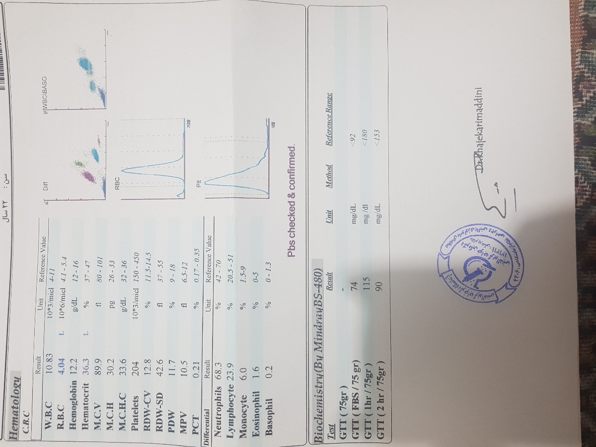 تفسیر آزمایش تست تحمل گلوگز