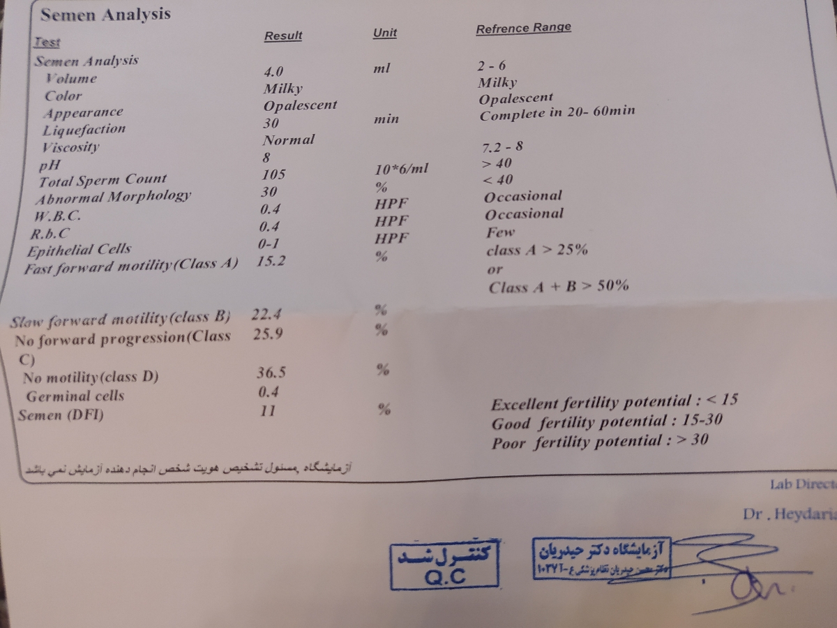 آزمایش سقط مکرر تو ابن سینا