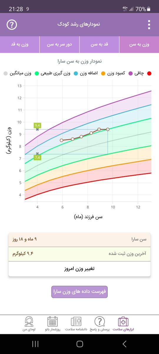 اضاف نکردن وزن نوزاد اضاف نکردن وزن نوزاد