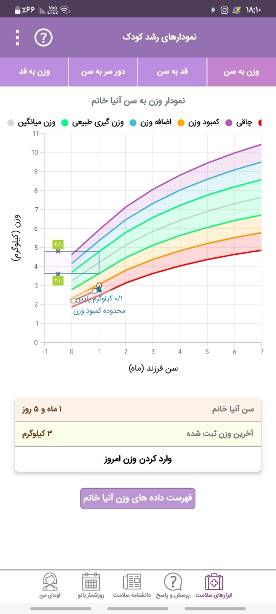 شیردهی به نوزاد ۱ ماهه شیردهی به نوزاد ۱ ماهه
