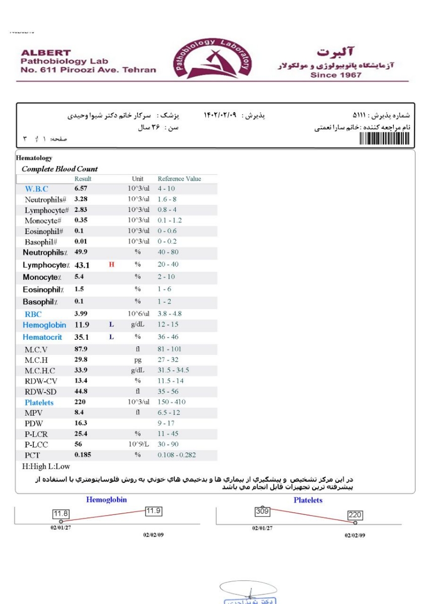 تفسیر آزمایش آنتی بادی آبله مرغون تفسیر آزمایش آنتی بادی آبله مرغون