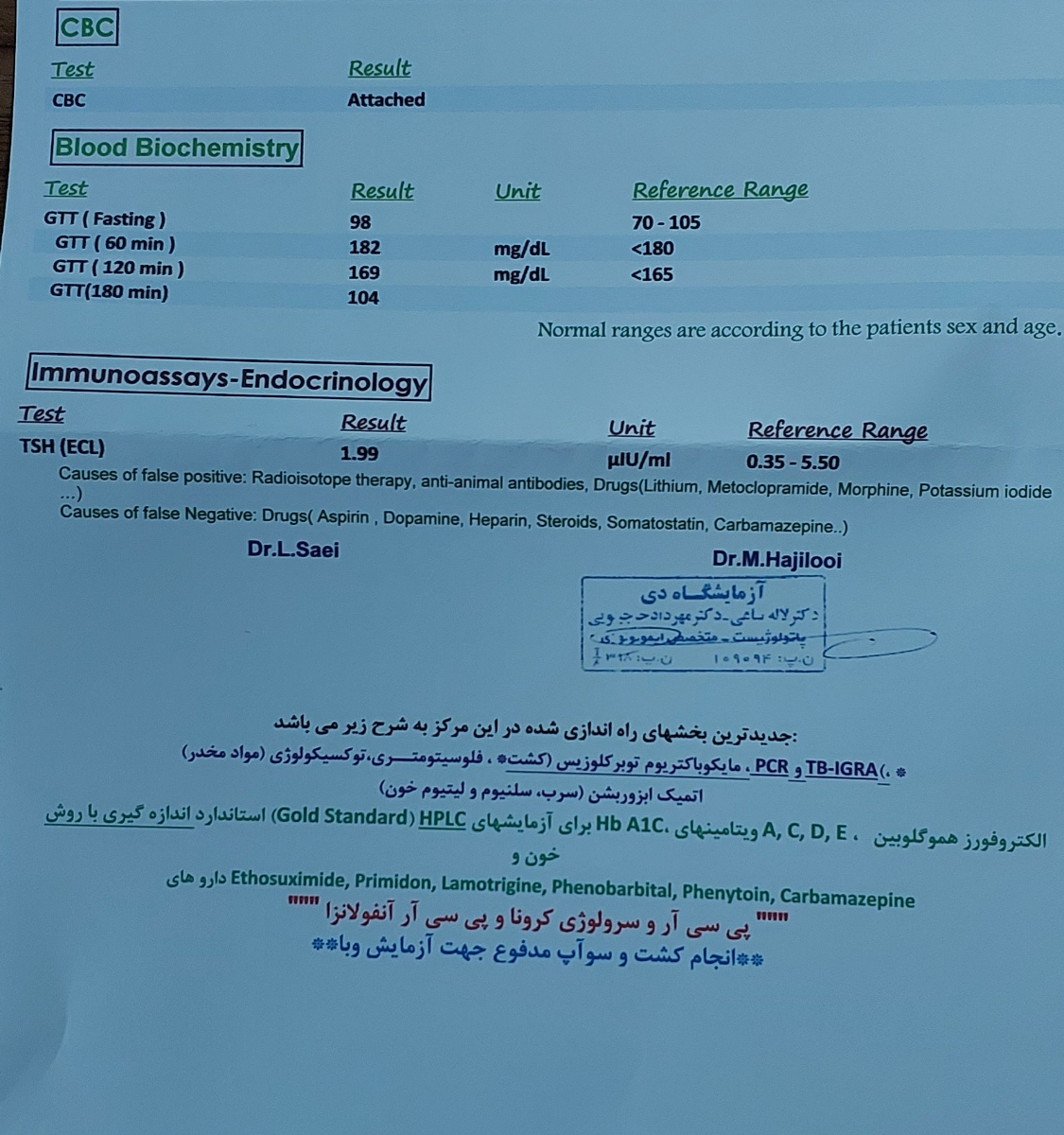 شیاف پروژسترون و دیابت بارداری شیاف پروژسترون و دیابت بارداری