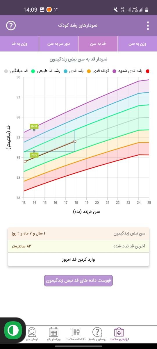 شربت پدیابست برای کودک ۱۹ ماهه