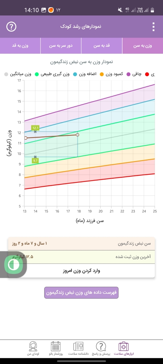 شربت پدیابست برای کودک ۱۹ ماهه