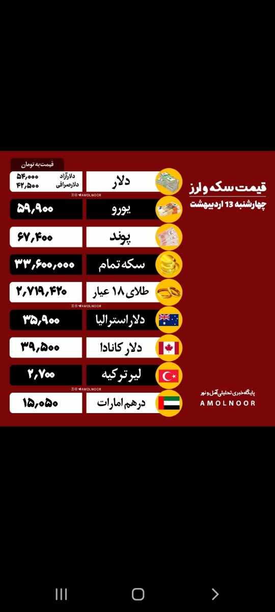 سلام کسی از نوسان طلا خبرداره؟؟قراره بیاد پایین یا بره بالاتر؟؟💢🥺🥺 سلام کسی از نوسان طلا خبرداره؟؟قراره بیاد پایین یا بره بالاتر؟؟💢🥺🥺