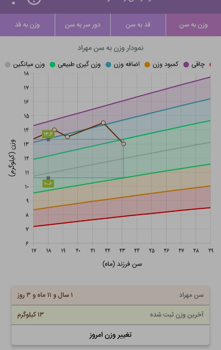 لاغری کودک . . لاغری کودک . .