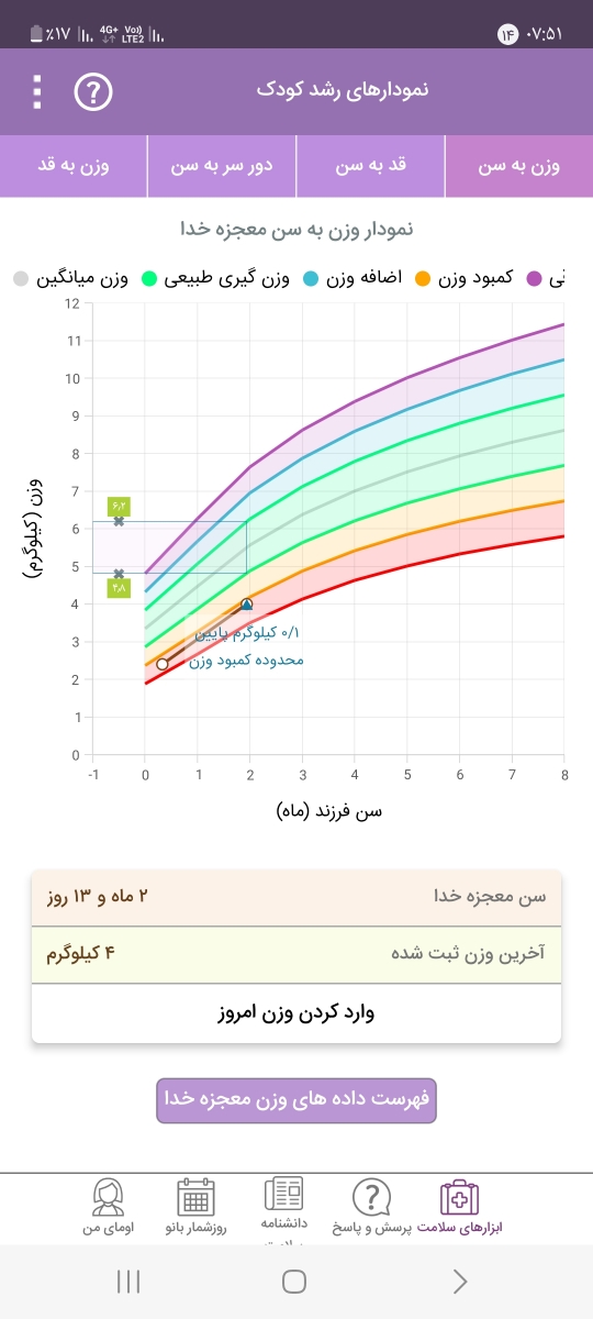 سوال درباره مقدار شیری که نوزاد ۲ ماه و نیمه باید بخوره ...دوستان راهنماییم کنید
