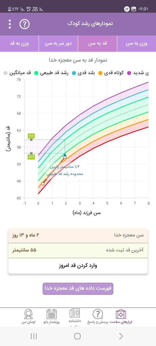 سوال درباره مقدار شیری که نوزاد ۲ ماه و نیمه باید بخوره ...دوستان راهنماییم کنید