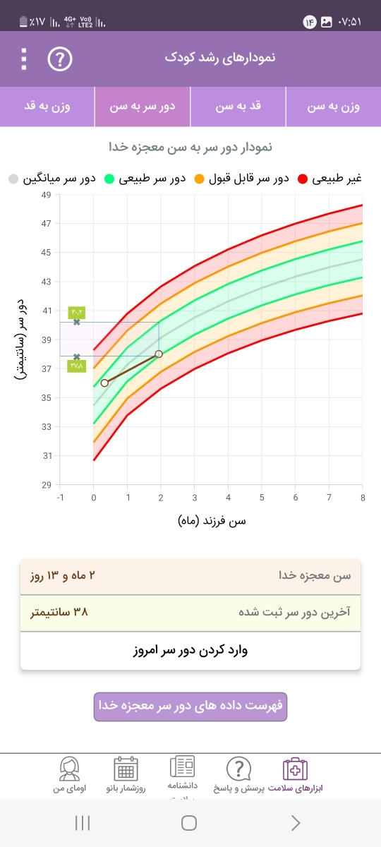 سوال درباره مقدار شیری که نوزاد ۲ ماه و نیمه باید بخوره ...دوستان راهنماییم کنید