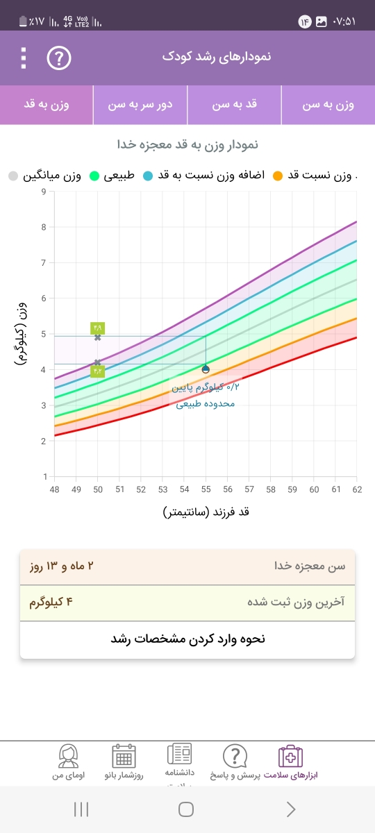 سوال درباره مقدار شیری که نوزاد ۲ ماه و نیمه باید بخوره ...دوستان راهنماییم کنید
