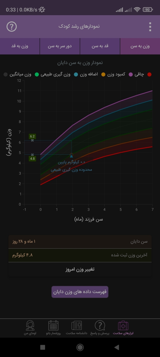 نحوه شیردهی چگونه است نحوه شیردهی چگونه است