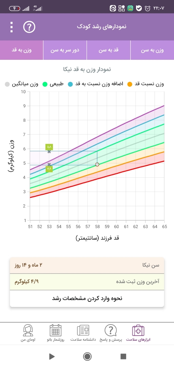 بی قراری نوزاد با خوردن قطره ویتامین آ د