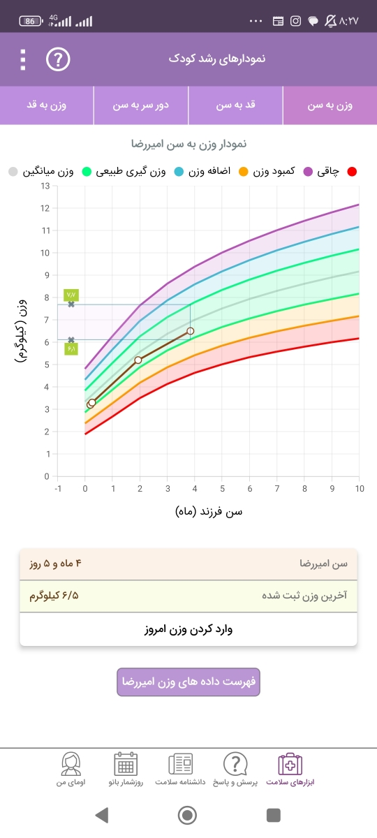 تنظیم ساعت خواب و شیر نوزاد چهار ماه تنظیم ساعت خواب و شیر نوزاد چهار ماه