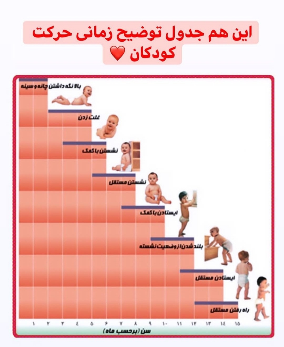 زمان مناسب برای تمرین نشستن نوزاد زمان مناسب برای تمرین نشستن نوزاد