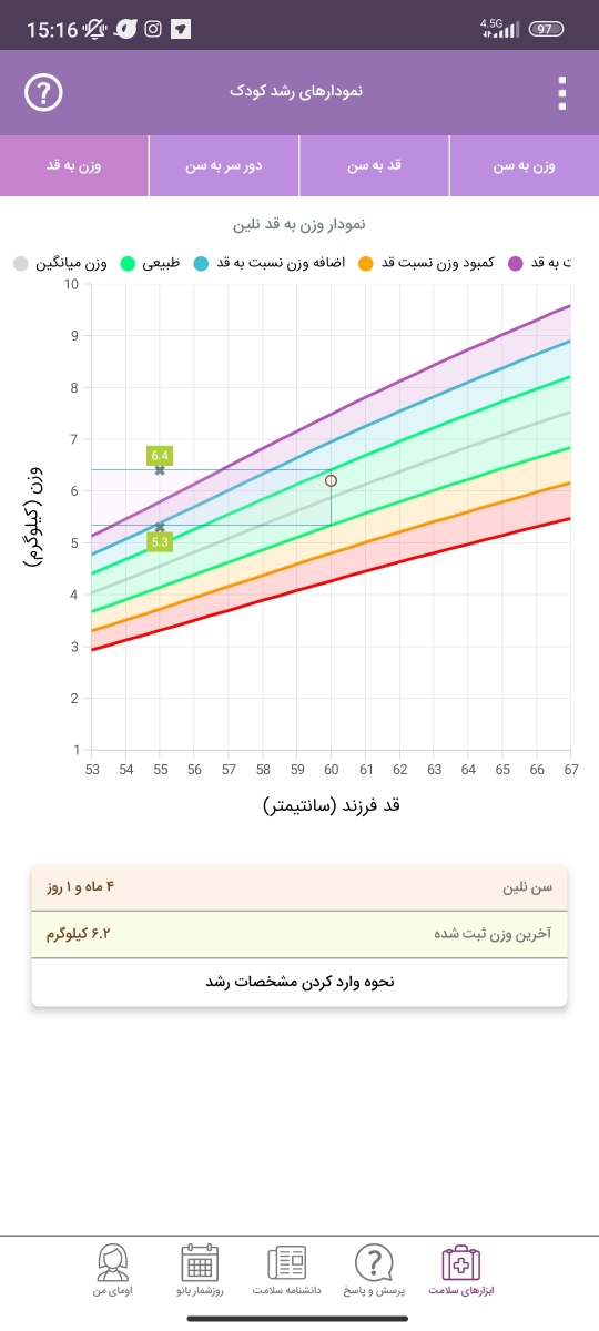 قطره زینک چ عوارضی داره