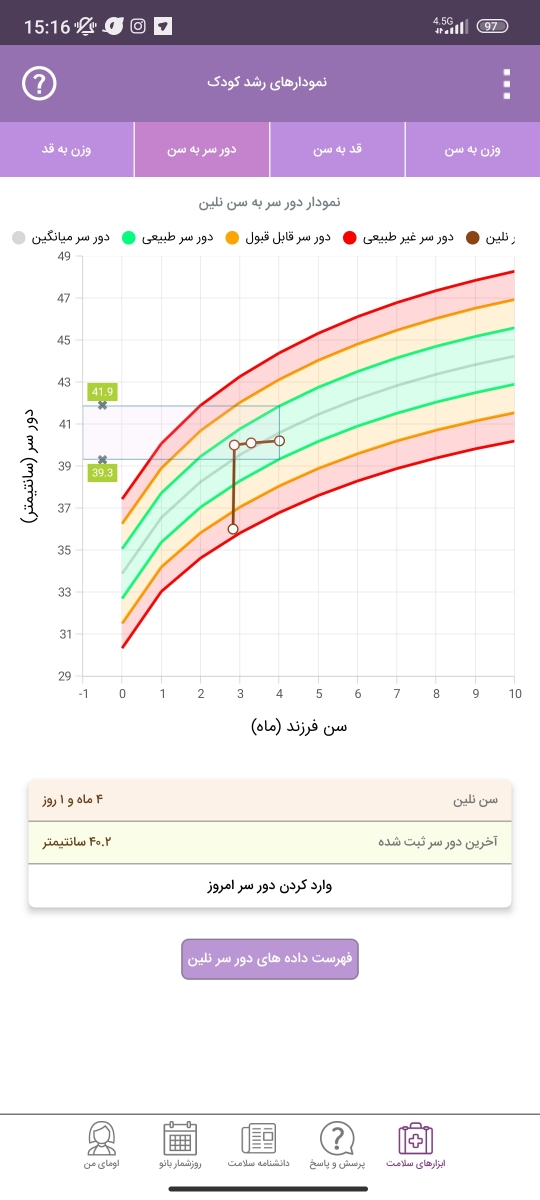 قطره زینک چ عوارضی داره