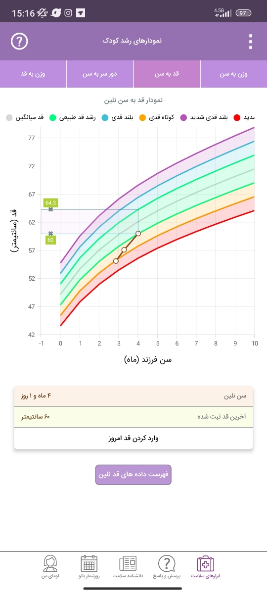 قطره زینک چ عوارضی داره