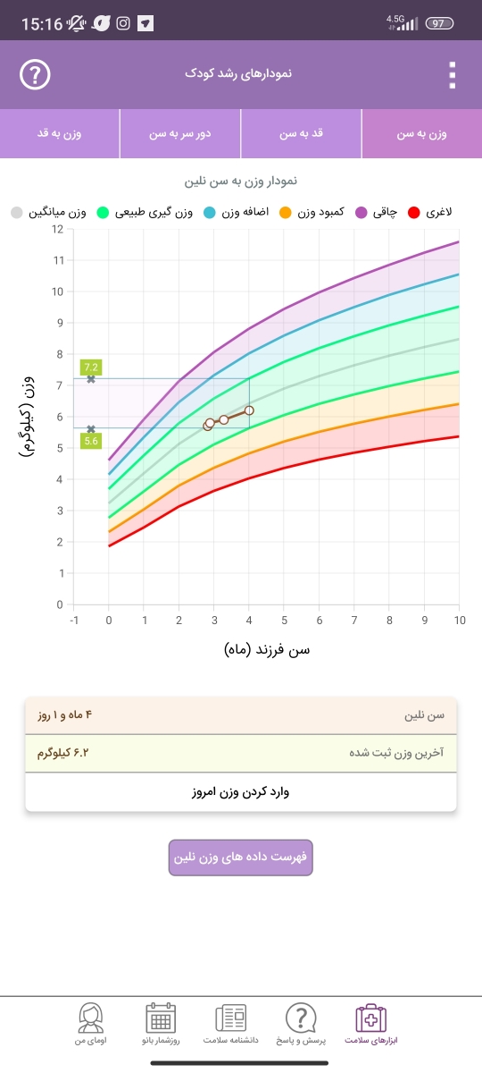 قطره زینک چ عوارضی داره