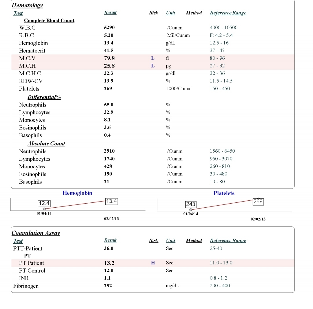 تفسیر آزمایش خون