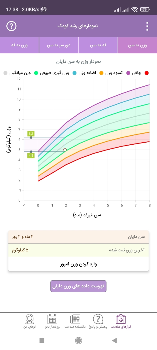 نحوه شیردهی چگونه است نحوه شیردهی چگونه است