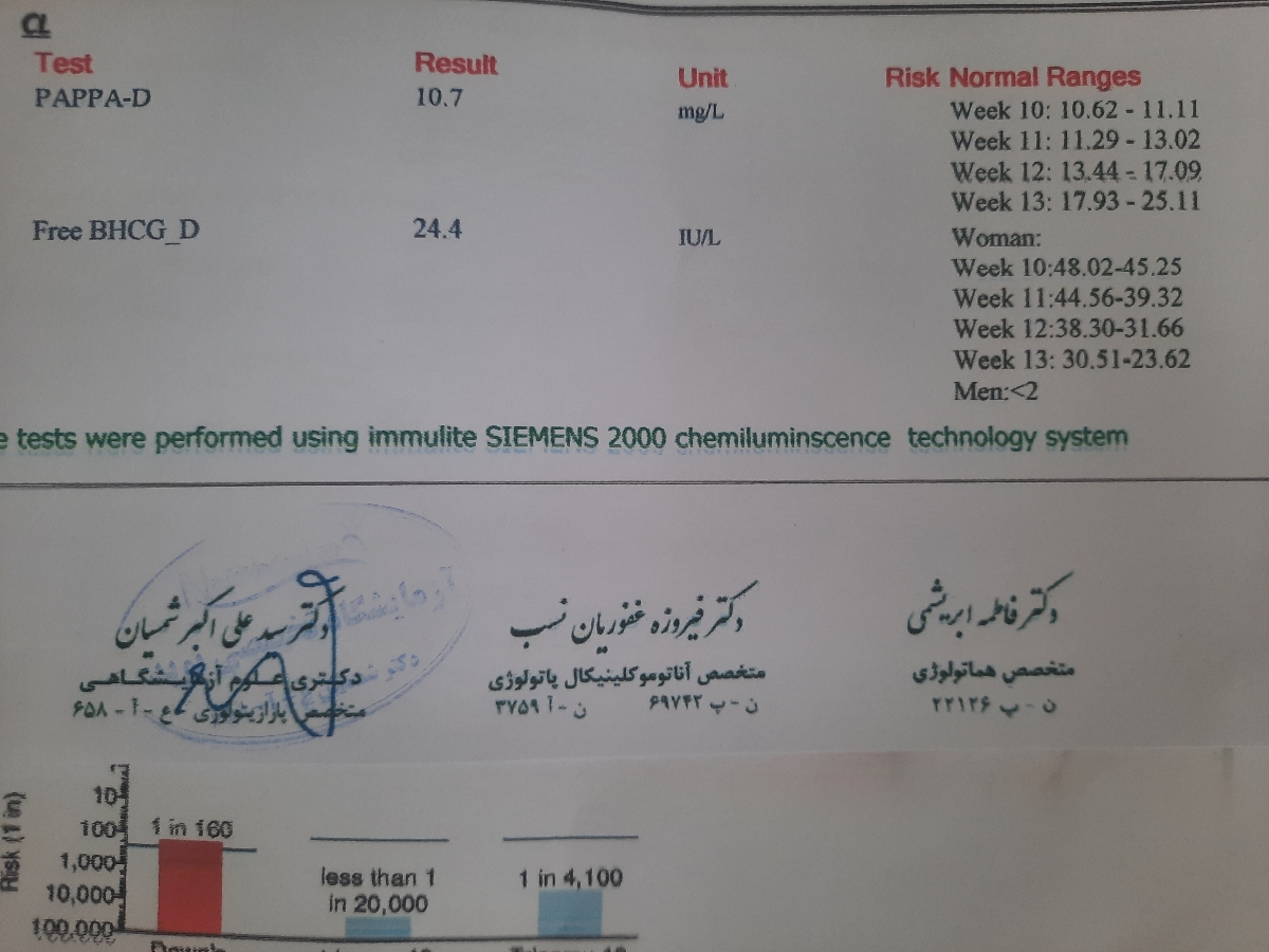غربالگری آمنیوسنتز آزمایش غربالگری آمنیوسنتز آزمایش