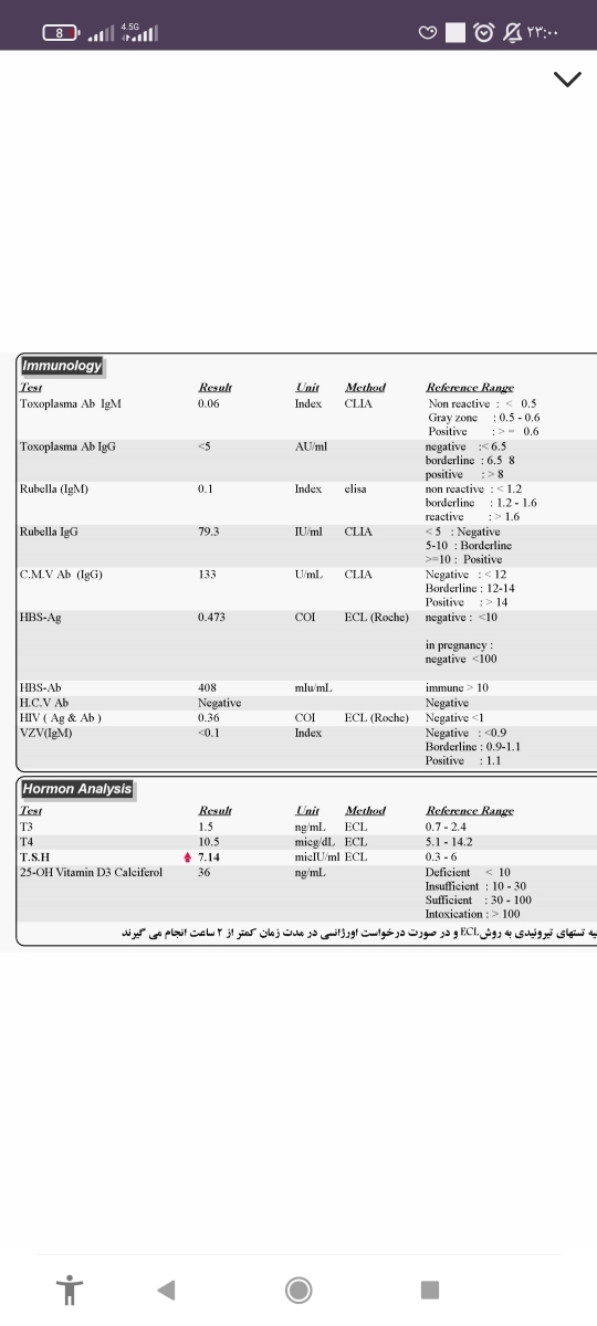 خانم دکتر تا کی مصرف لووتیروکسین رو ادامه بدم ؟