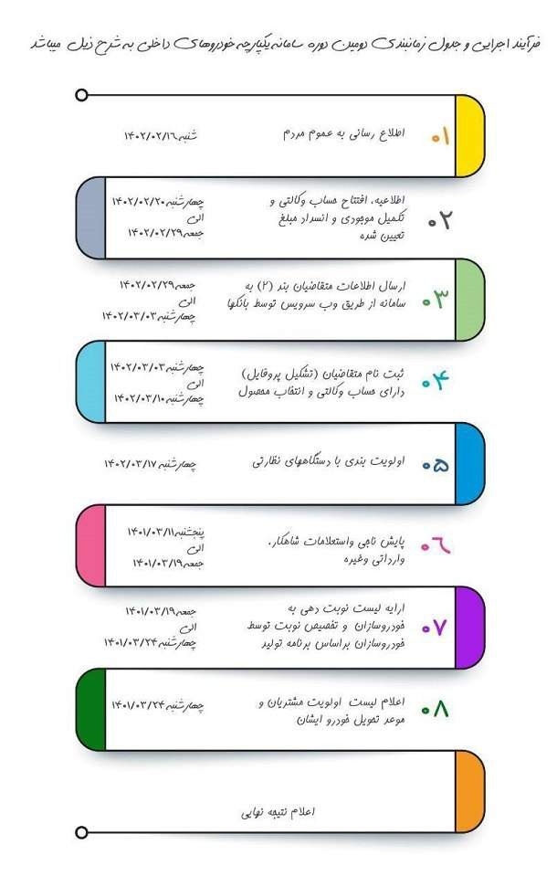 با این خمیرا چی درست کنم