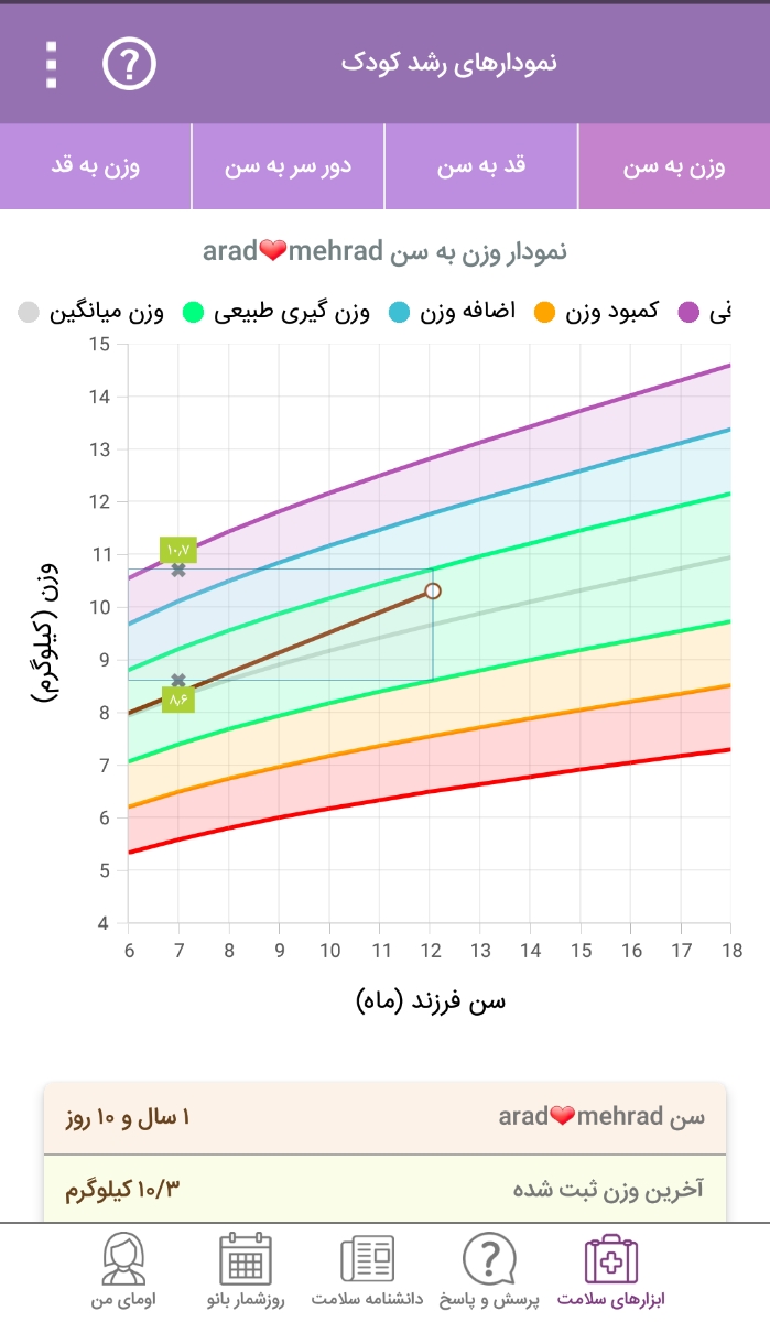 اذیت شدن شدید موقع آروغ زدن
