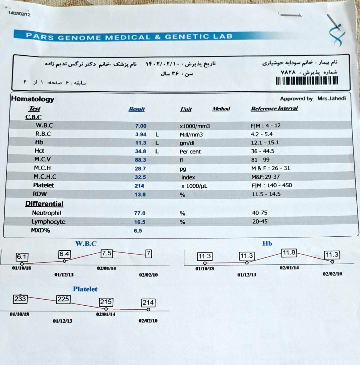 قند بالا و انسولین قند بالا و انسولین
