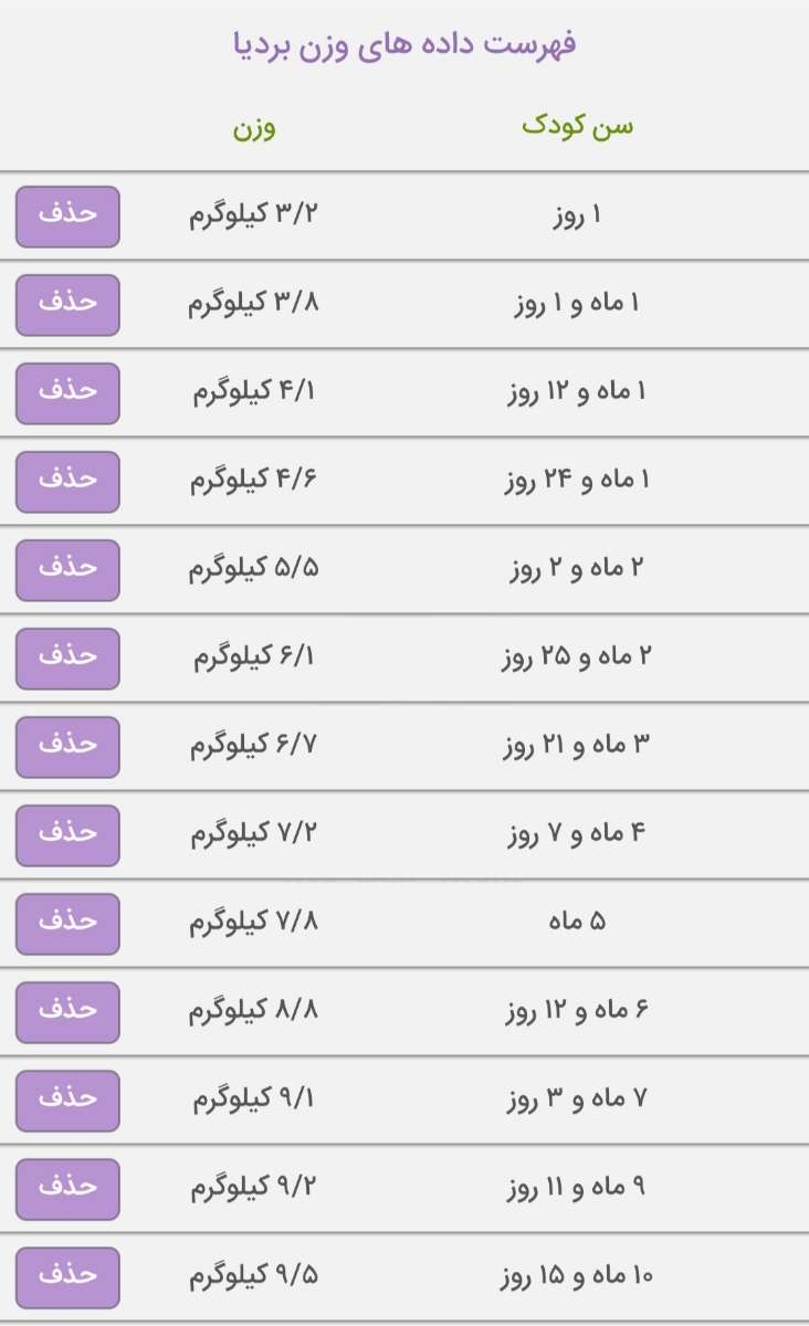 میزان شیرکافی و وزنگیری نوزاد الرژی دار۱۰ماهه میزان شیرکافی و وزنگیری نوزاد الرژی دار۱۰ماهه
