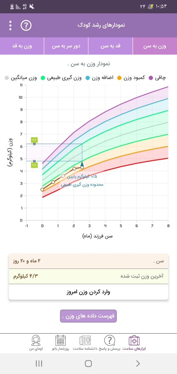 دخترم خیلی میخوابه دلیلش چیه