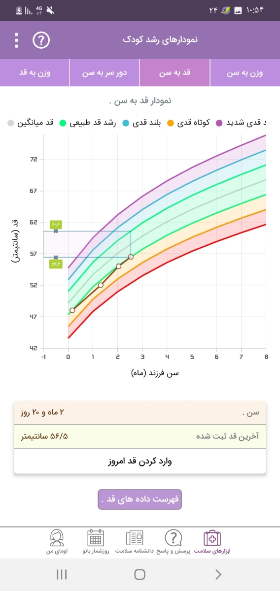 دخترم خیلی میخوابه دلیلش چیه