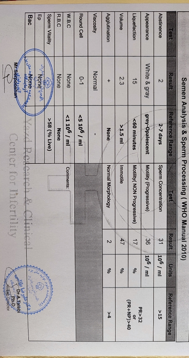 تفسیر آزمایش اسپرم