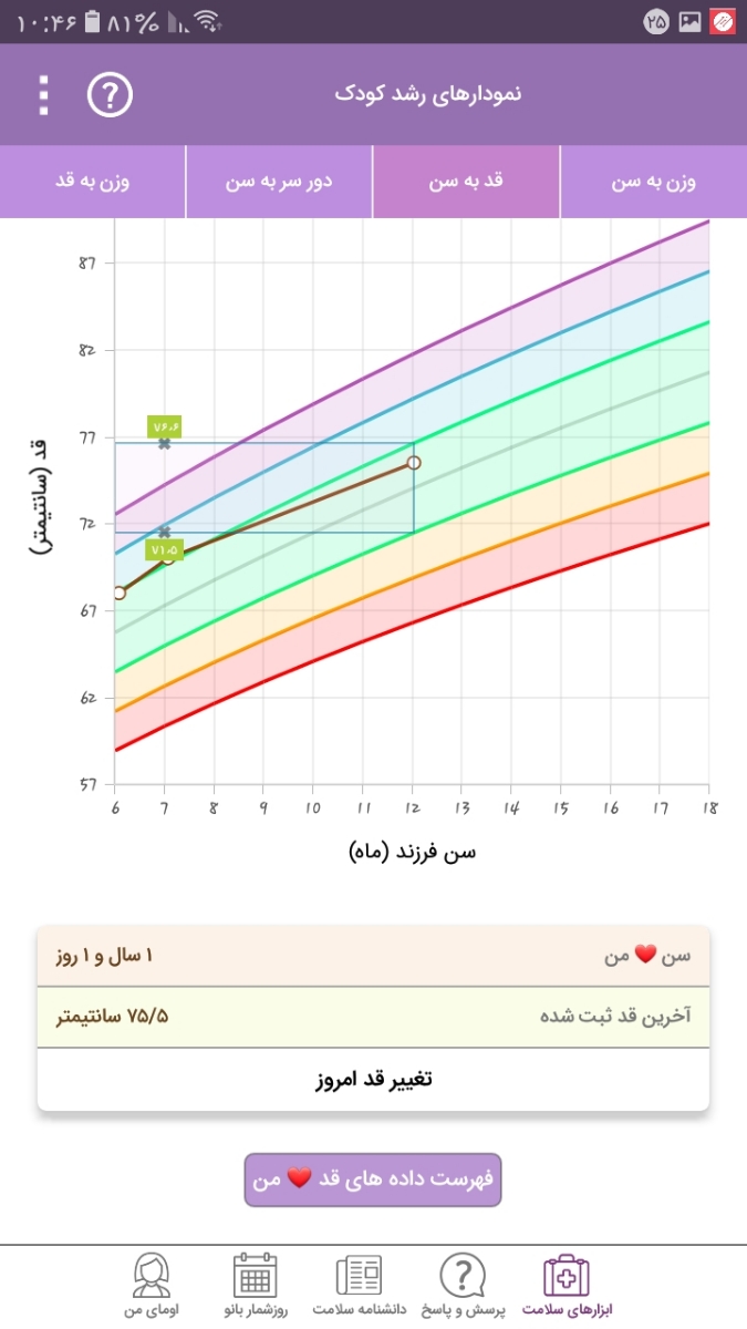 کمبود وزن شدید دختربچه یکساله کمبود وزن شدید دختربچه یکساله