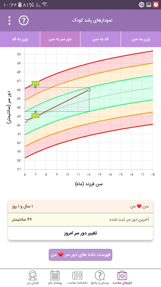 کمبود وزن شدید دختربچه یکساله کمبود وزن شدید دختربچه یکساله