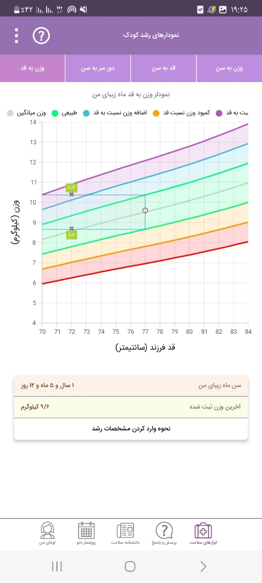 کهیرزدن شیرخوار بعد از ۷۲ ساعت تب