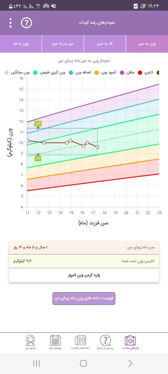 کهیرزدن شیرخوار بعد از ۷۲ ساعت تب