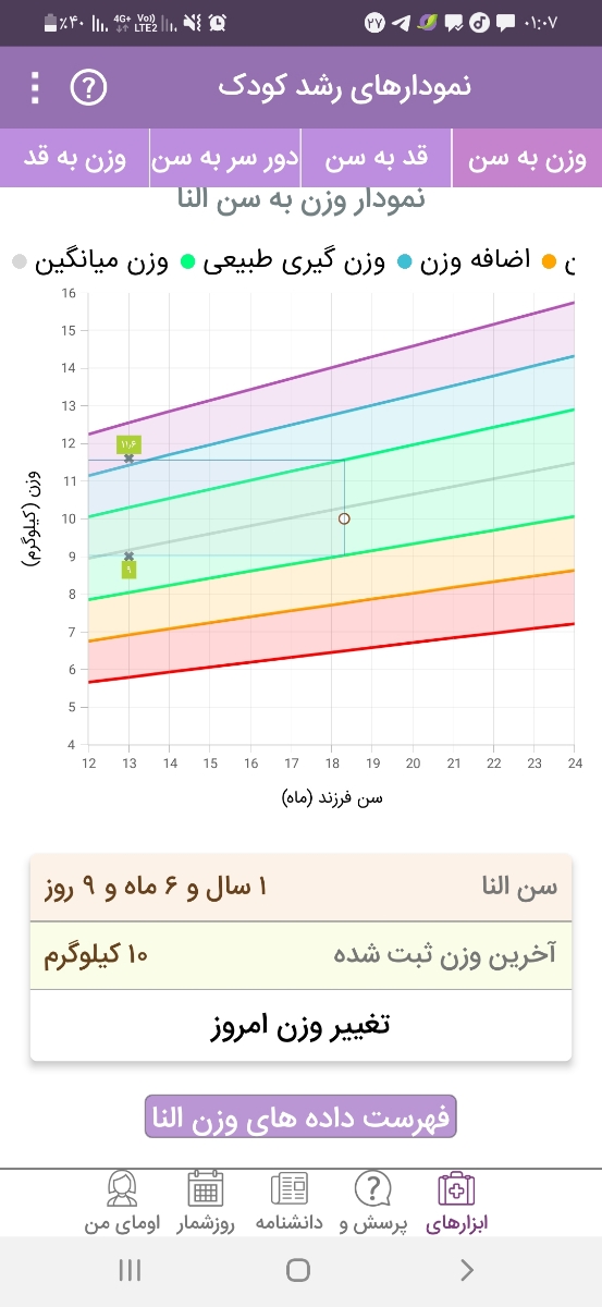 قد وزن کودک ١٨ ماه
