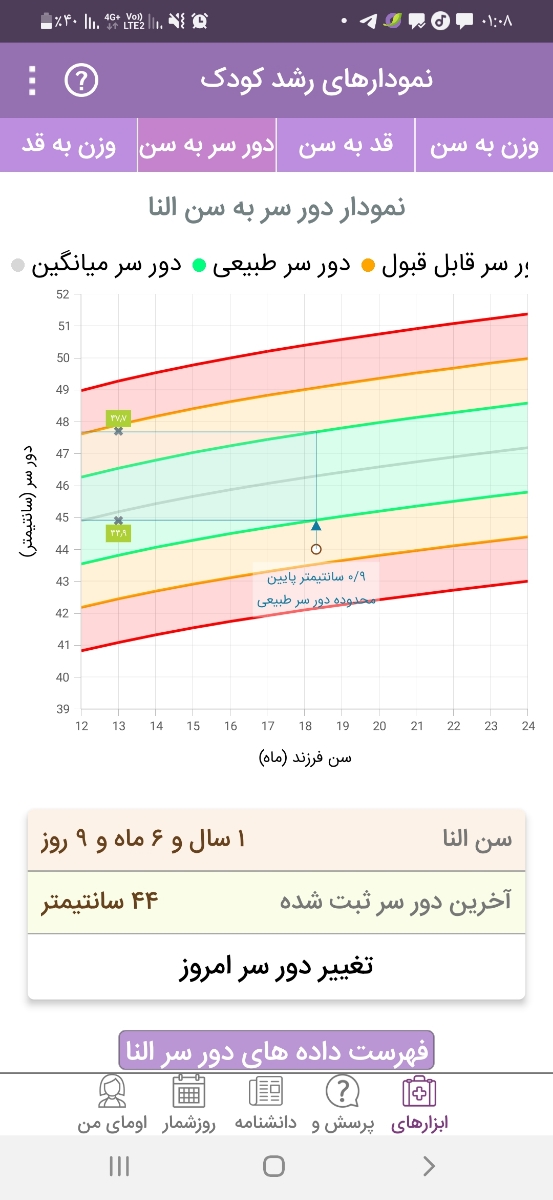 قد وزن کودک ١٨ ماه