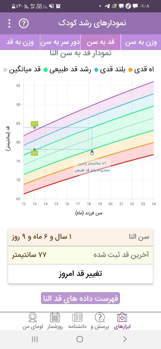 قد وزن کودک ١٨ ماه