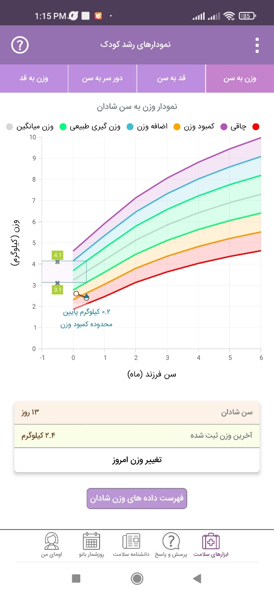 دادن قطره مولتی ب نوزاد.