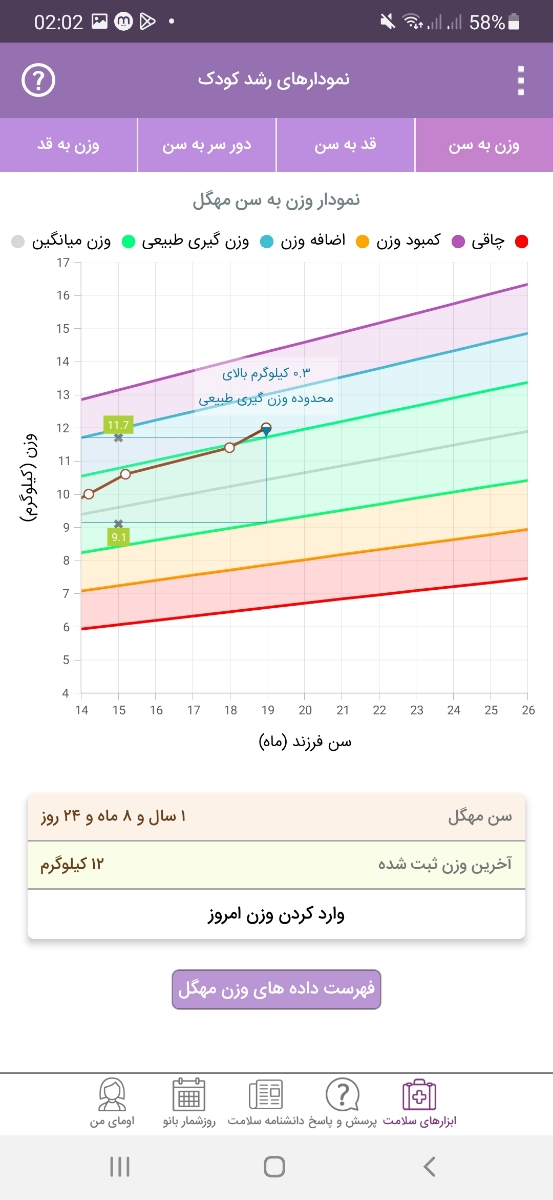 هرکی مثل من بیخوابه بیاد هرکی مثل من بیخوابه بیاد