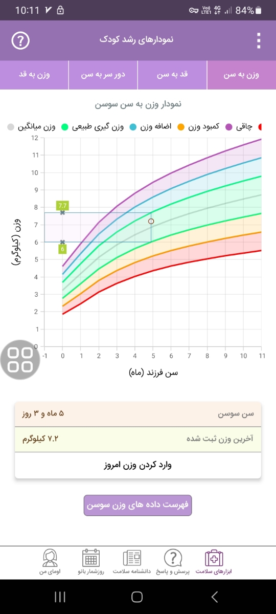 قطره آدزوفر به نوزاد پنج ماهه بدم یا خیر قطره آدزوفر به نوزاد پنج ماهه بدم یا خیر