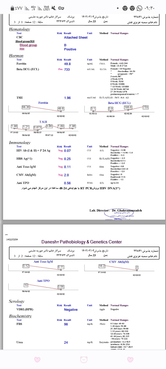 روند رشد بتا طی ٧٢ ساعت چه طوره؟ روند رشد بتا طی ٧٢ ساعت چه طوره؟