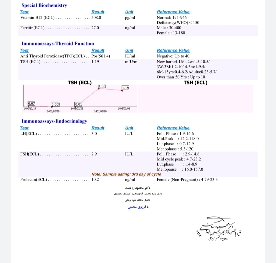 تفسیر جواب ازمایش +عکس