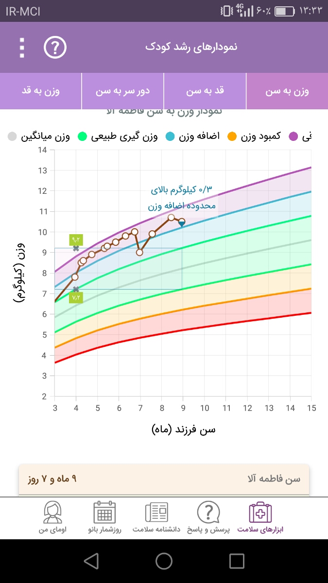 دادن شیر پاستوریزه درسته؟